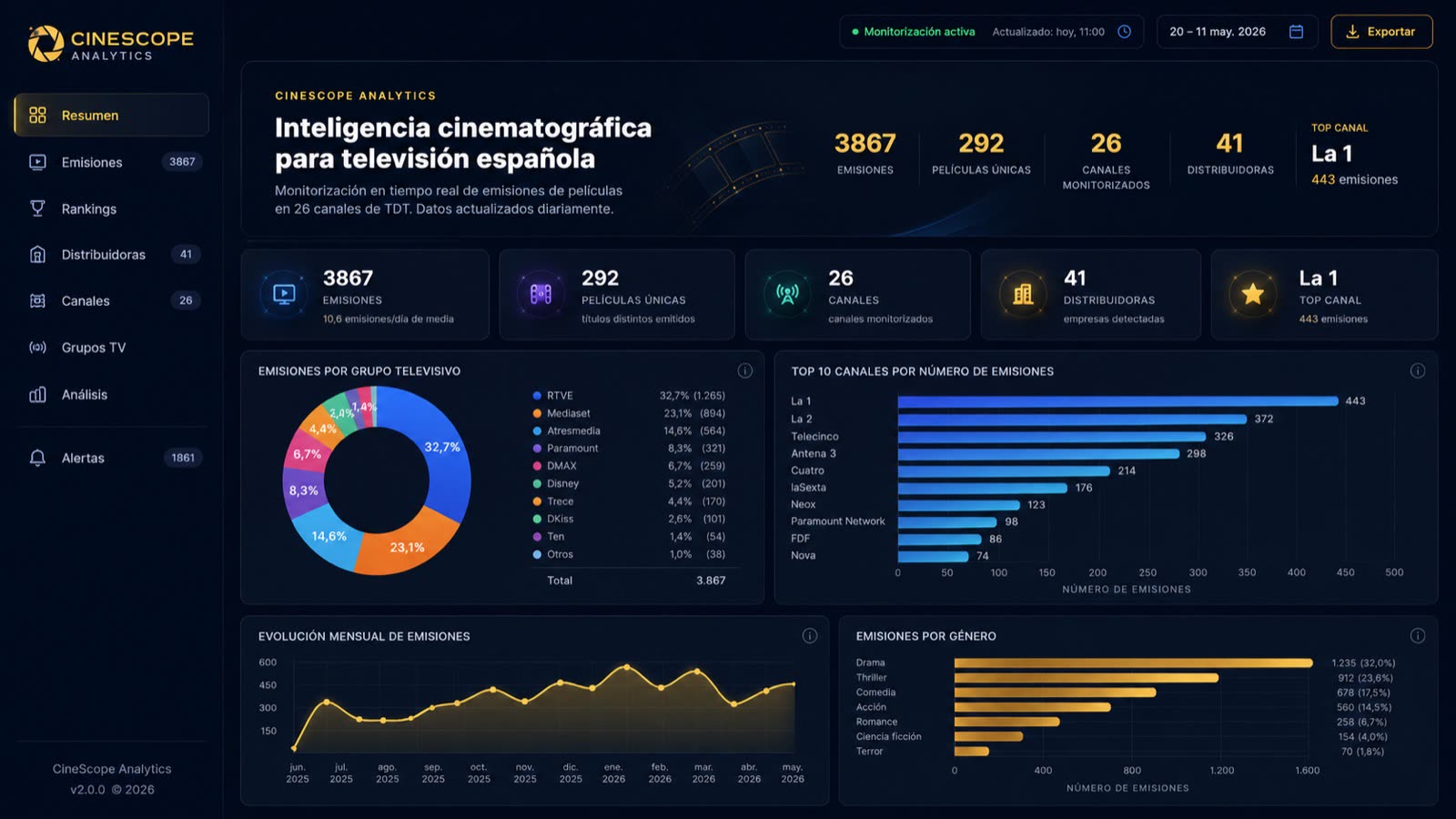 CineScope, vista de escritorio